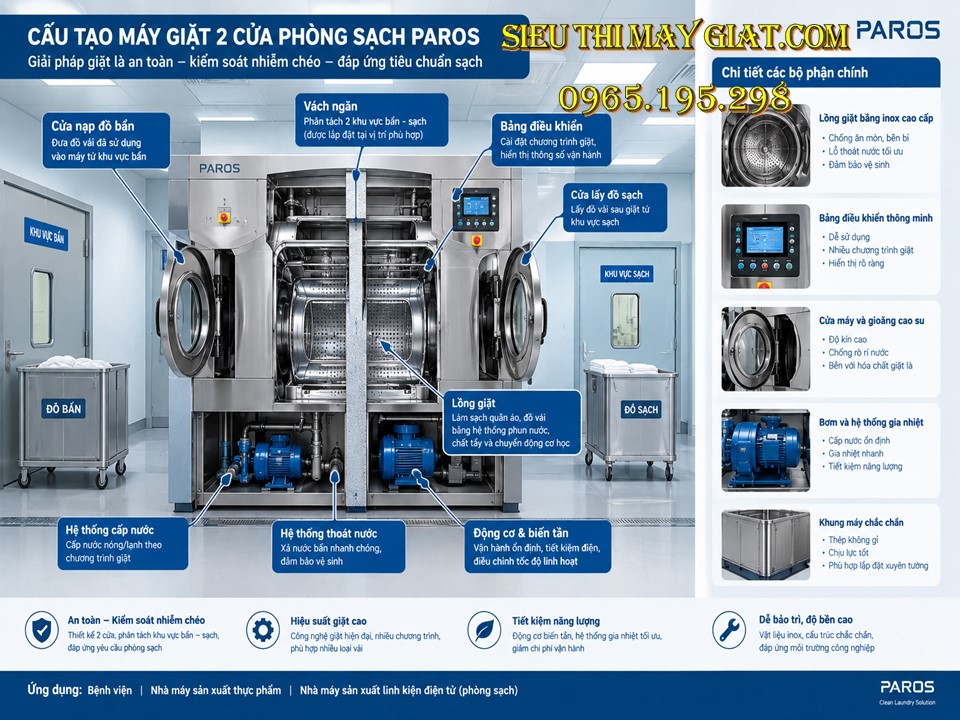 Cấu tạo của máy giặt 2 cửa phòng sạch